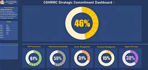 cghrmc login|Sign in .